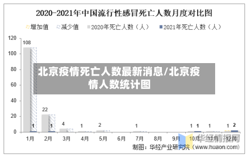 北京疫情死亡人数最新消息/北京疫情人数统计图