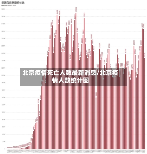 北京疫情死亡人数最新消息/北京疫情人数统计图-第2张图片