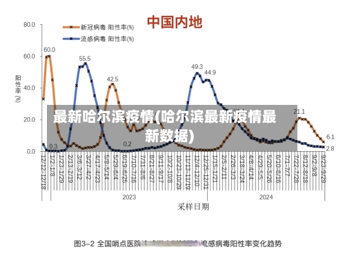 最新哈尔滨疫情(哈尔滨最新疫情最新数据)