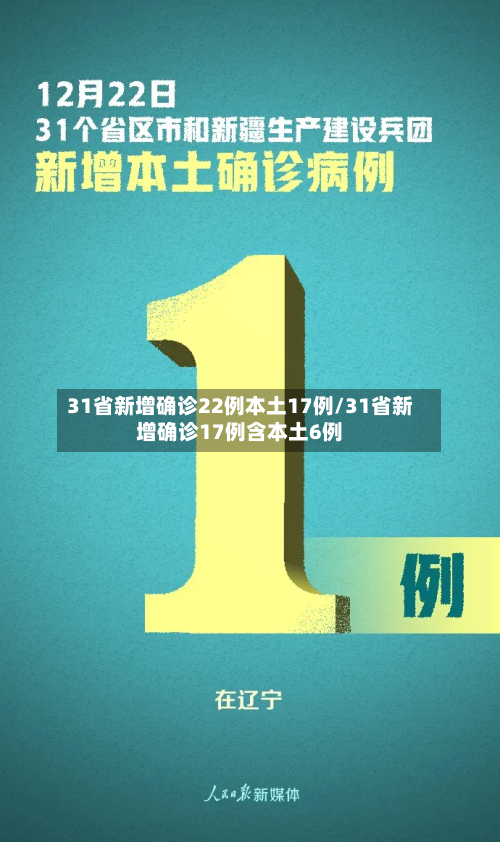 31省新增确诊22例本土17例/31省新增确诊17例含本土6例