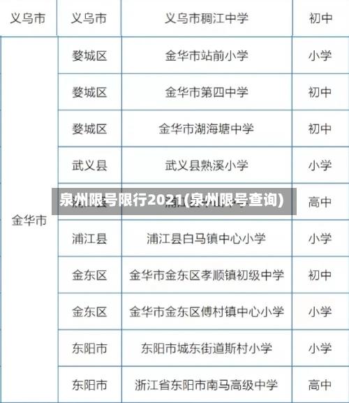 泉州限号限行2021(泉州限号查询)-第2张图片