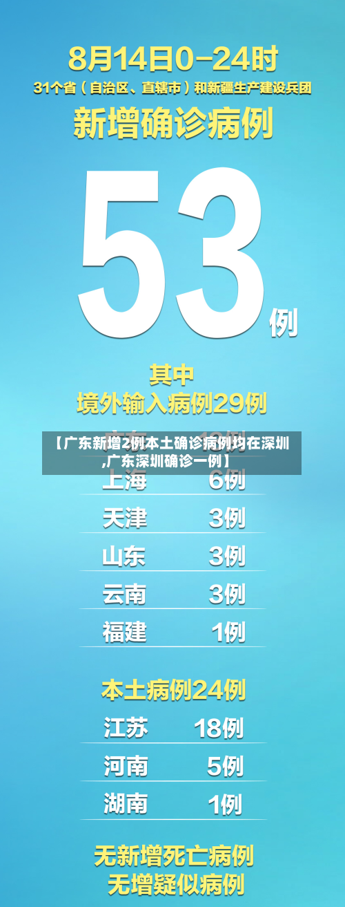 【广东新增2例本土确诊病例均在深圳,广东深圳确诊一例】