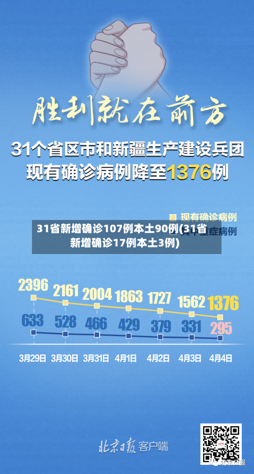 31省新增确诊107例本土90例(31省新增确诊17例本土3例)-第2张图片