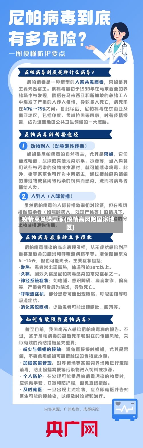 疫情高风险国家(疫情高风险国家地区)-第2张图片