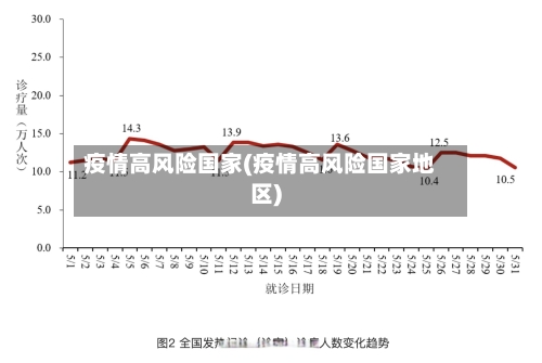 疫情高风险国家(疫情高风险国家地区)