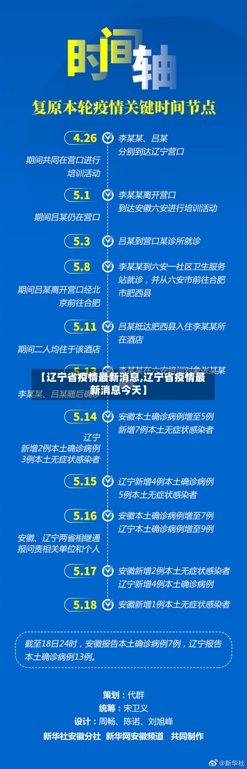 【辽宁省疫情最新消息,辽宁省疫情最新消息今天】-第3张图片