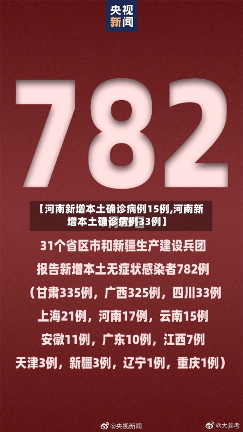 【河南新增本土确诊病例15例,河南新增本土确诊病例33例】-第3张图片