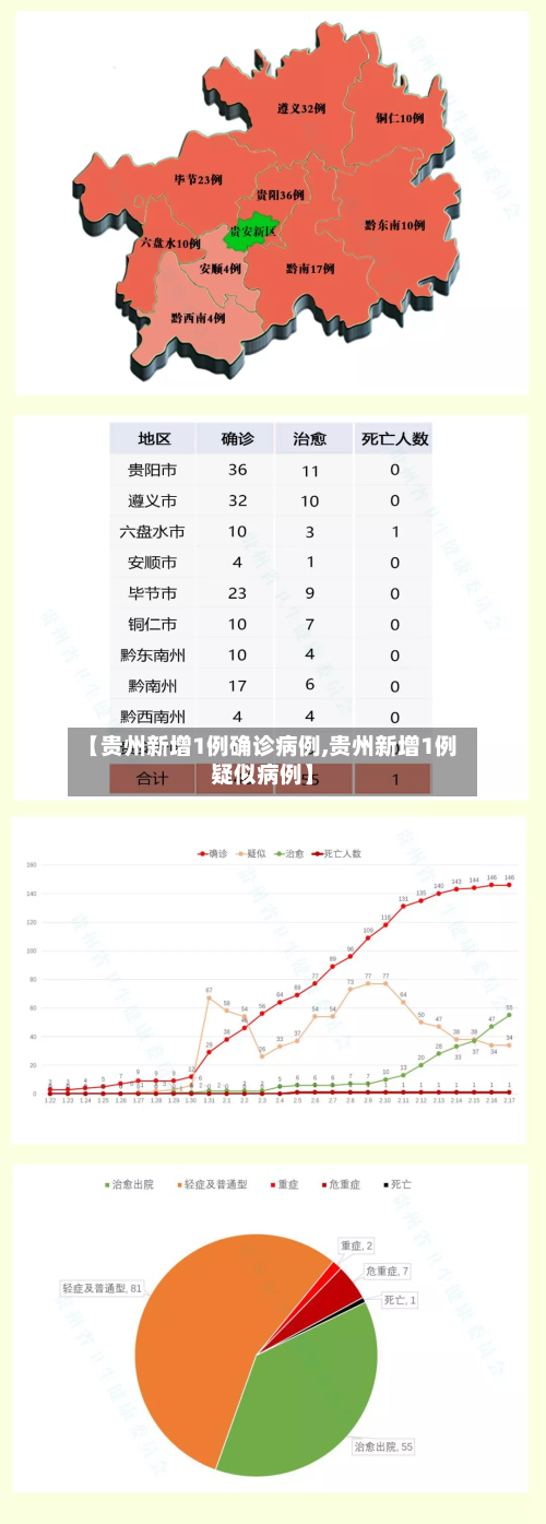 【贵州新增1例确诊病例,贵州新增1例疑似病例】-第2张图片