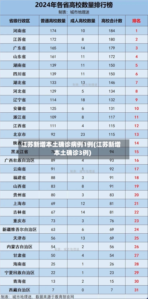 江苏新增本土确诊病例1例(江苏新增本土确诊3例)-第3张图片