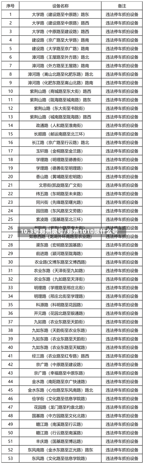 10.3号郑州限号/郑州1010限什么号