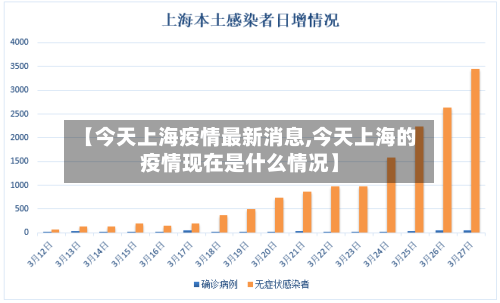 【今天上海疫情最新消息,今天上海的疫情现在是什么情况】-第2张图片