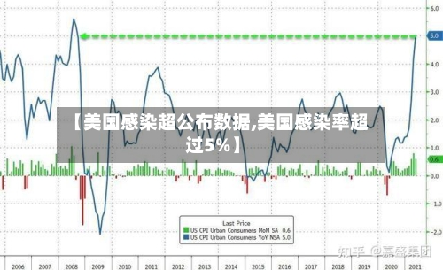 【美国感染超公布数据,美国感染率超过5%】-第2张图片