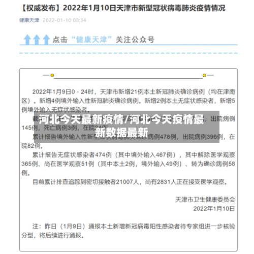 河北今天最新疫情/河北今天疫情最新数据最新