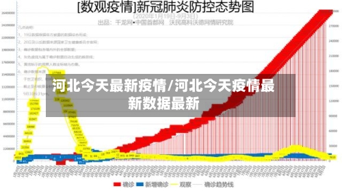 河北今天最新疫情/河北今天疫情最新数据最新-第2张图片
