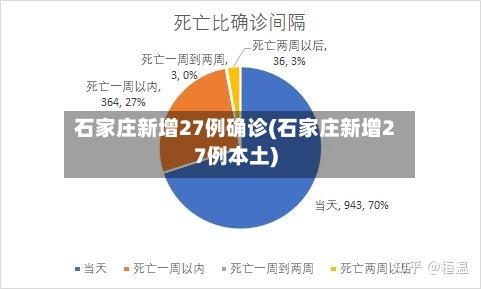 石家庄新增27例确诊(石家庄新增27例本土)-第2张图片