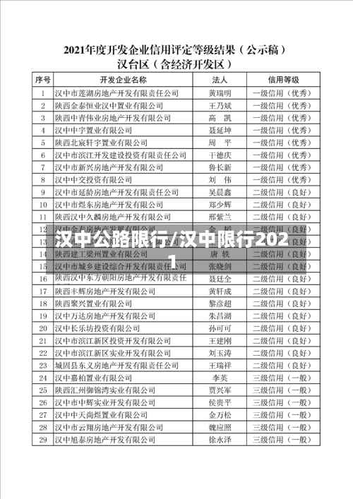 汉中公路限行/汉中限行2021-第2张图片