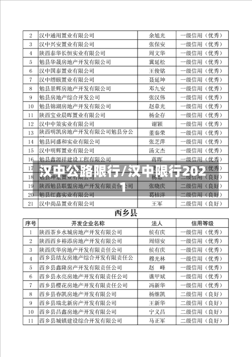 汉中公路限行/汉中限行2021
