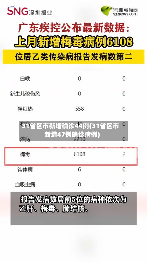 31省区市新增确诊44例(31省区市新增47例确诊病例)
