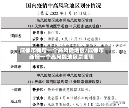成都市新增一个高风险地区/成都市新增一个高风险地区是哪里-第2张图片