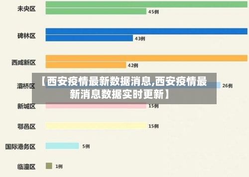 【西安疫情最新数据消息,西安疫情最新消息数据实时更新】-第2张图片