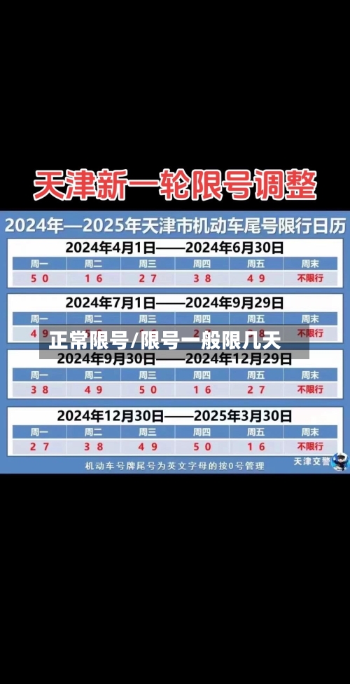 正常限号/限号一般限几天-第2张图片