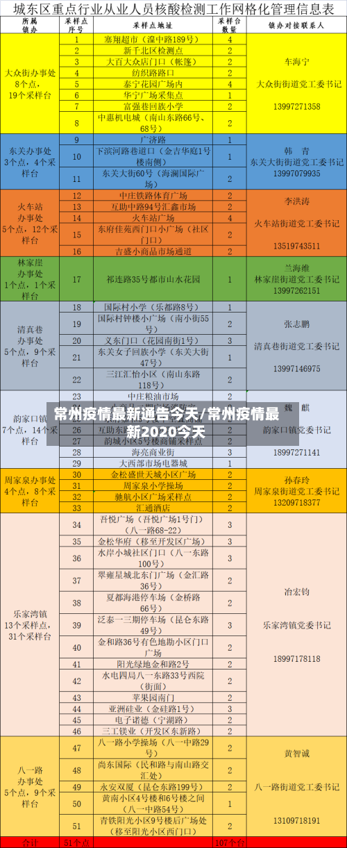 常州疫情最新通告今天/常州疫情最新2020今天