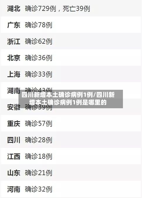 四川新增本土确诊病例1例/四川新增本土确诊病例1例是哪里的-第2张图片