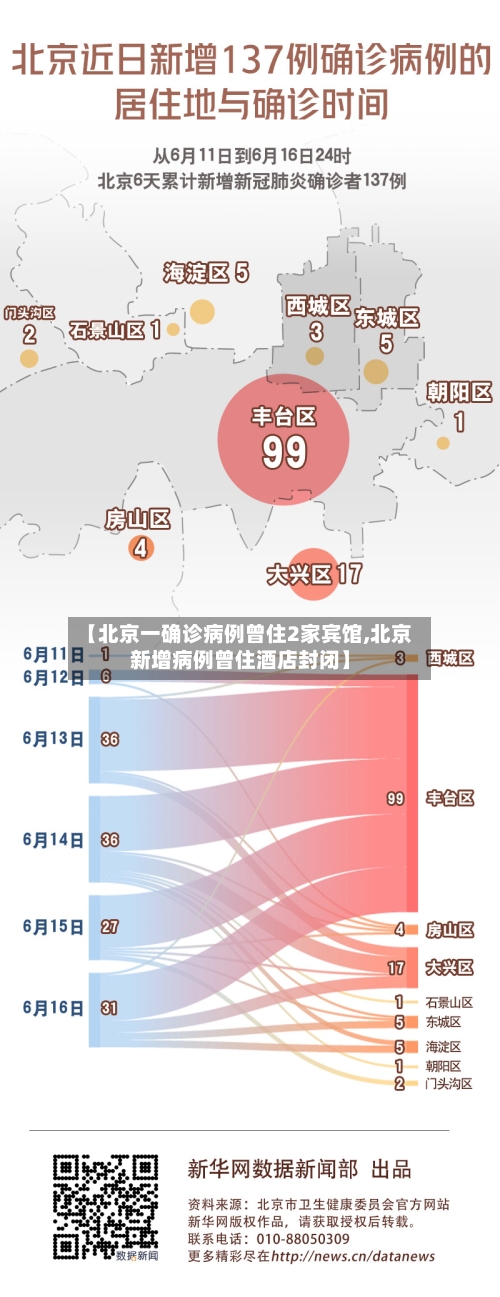 【北京一确诊病例曾住2家宾馆,北京新增病例曾住酒店封闭】