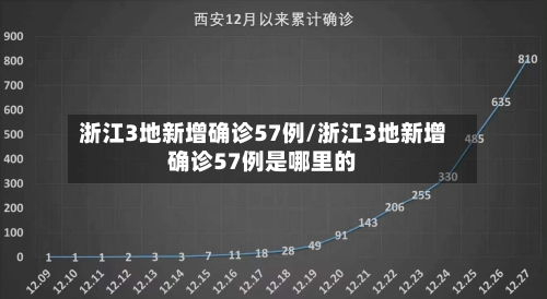浙江3地新增确诊57例/浙江3地新增确诊57例是哪里的