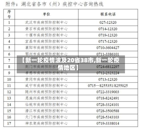 【新一轮疫情波及20省38市,新一轮疫情地区】-第2张图片