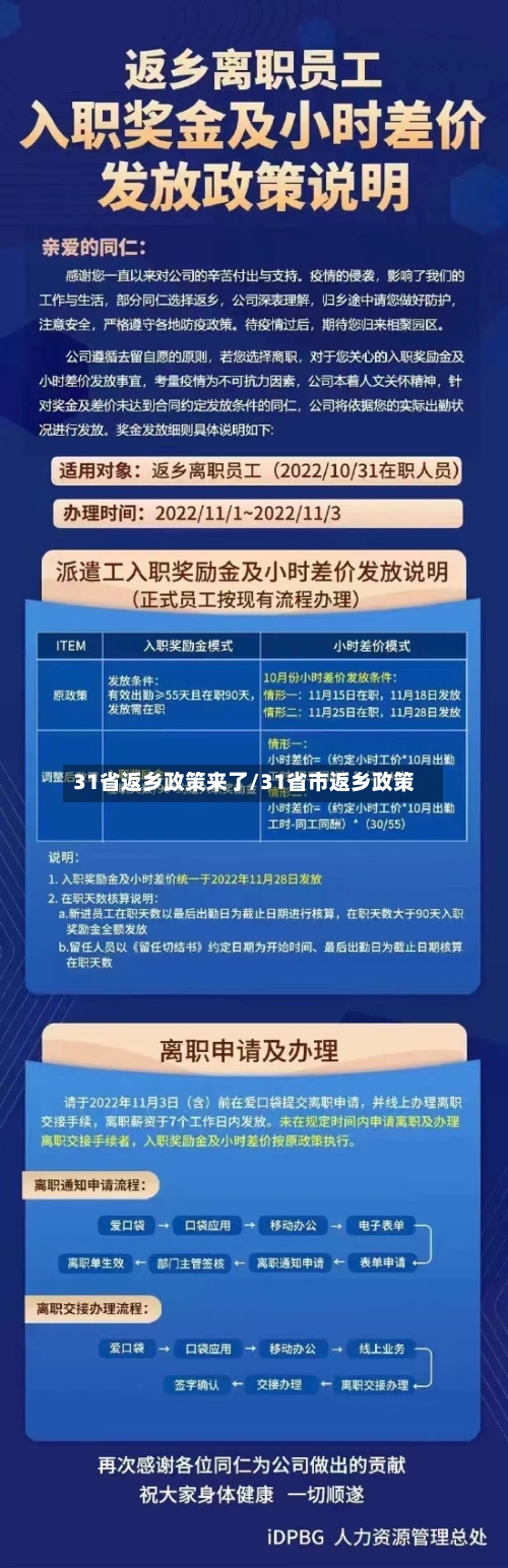 31省返乡政策来了/31省市返乡政策-第3张图片