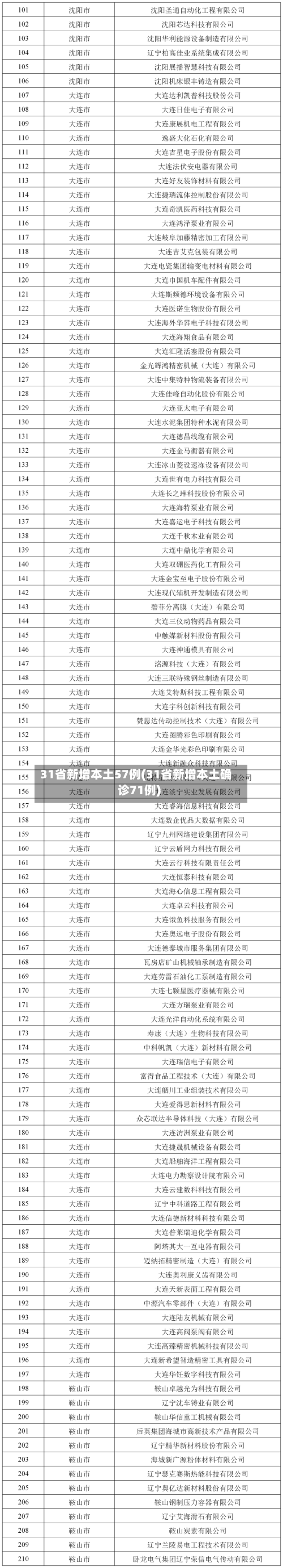 31省新增本土57例(31省新增本土确诊71例)-第2张图片