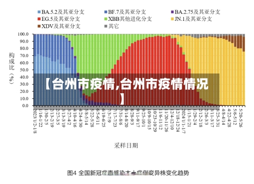 【台州市疫情,台州市疫情情况】-第2张图片