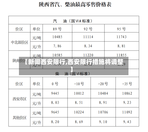 【新闻西安限行,西安限行措施将调整】