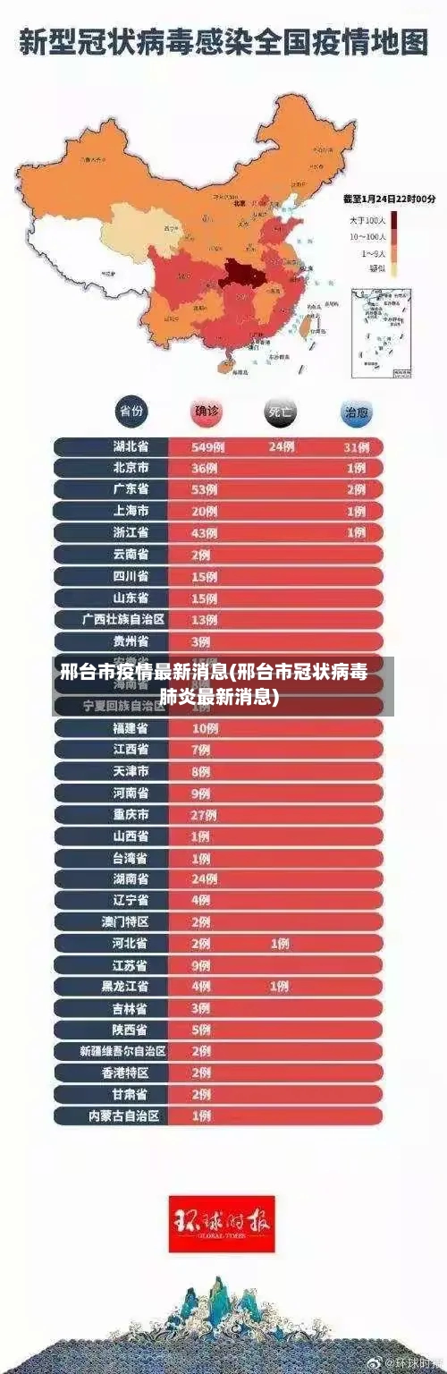 邢台市疫情最新消息(邢台市冠状病毒肺炎最新消息)