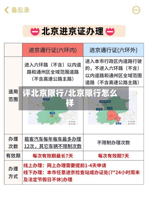 评北京限行/北京限行怎么样