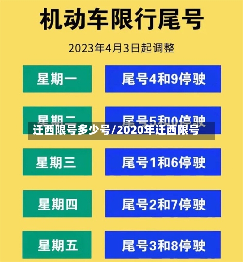迁西限号多少号/2020年迁西限号