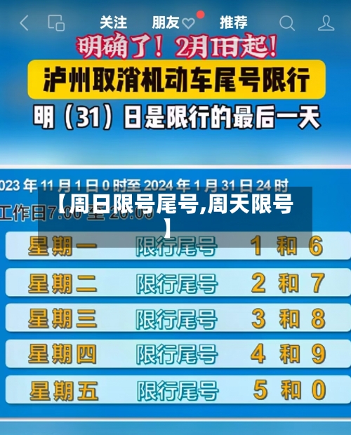 【周日限号尾号,周天限号】-第2张图片
