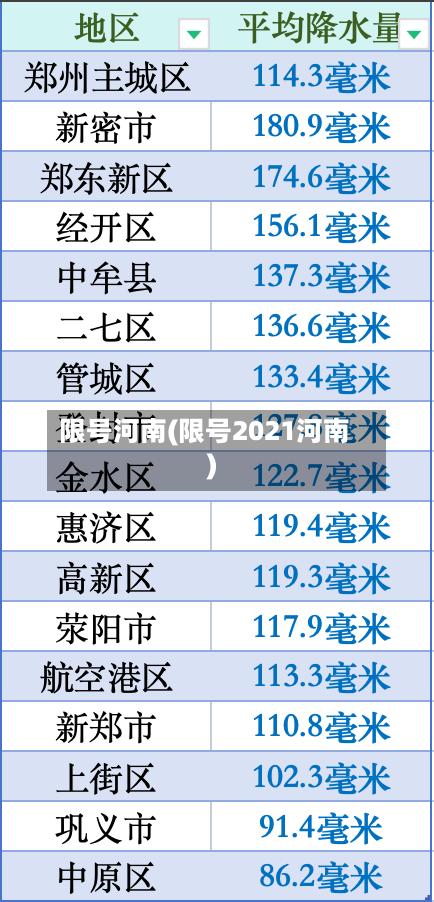 限号河南(限号2021河南)