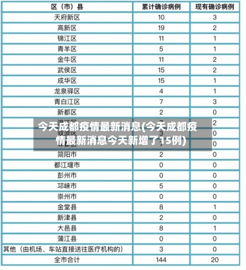 今天成都疫情最新消息(今天成都疫情最新消息今天新增了15例)-第2张图片
