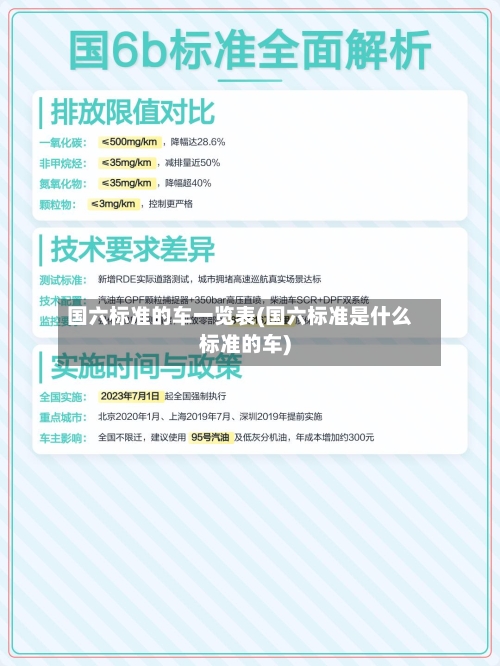 国六标准的车一览表(国六标准是什么标准的车)