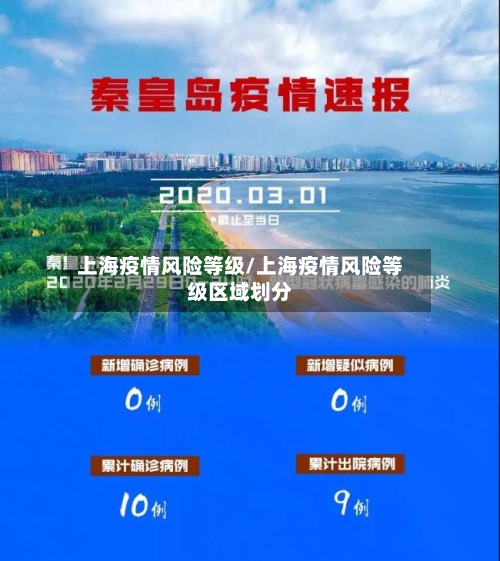 上海疫情风险等级/上海疫情风险等级区域划分