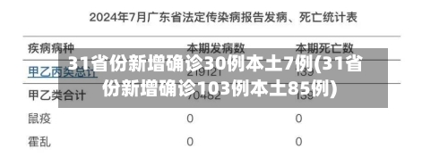 31省份新增确诊30例本土7例(31省份新增确诊103例本土85例)