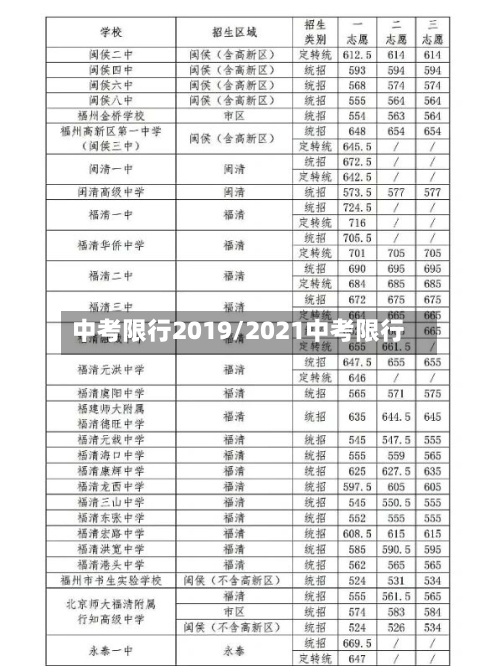 中考限行2019/2021中考限行