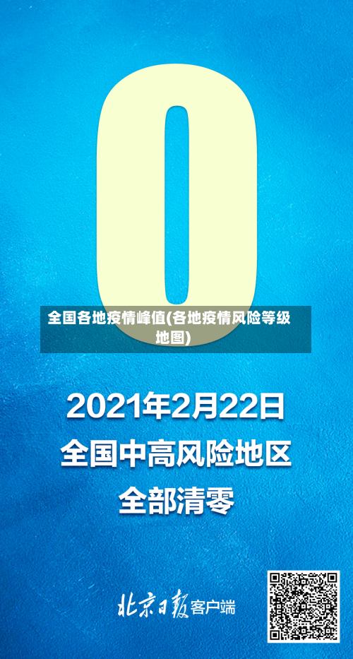 全国各地疫情峰值(各地疫情风险等级地图)