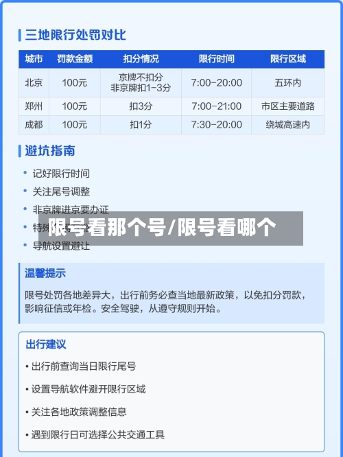 限号看那个号/限号看哪个