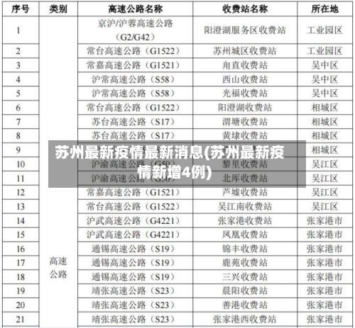 苏州最新疫情最新消息(苏州最新疫情新增4例)