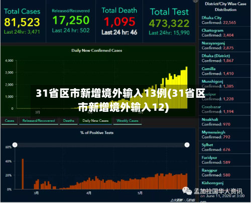 31省区市新增境外输入13例(31省区市新增境外输入12)-第2张图片