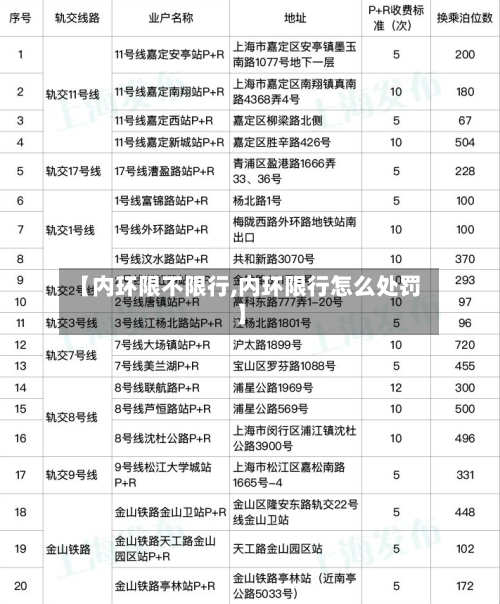 【内环限不限行,内环限行怎么处罚】-第2张图片