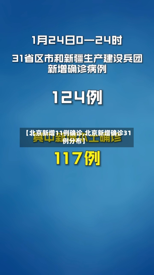 【北京新增11例确诊,北京新增确诊31例分布】-第2张图片